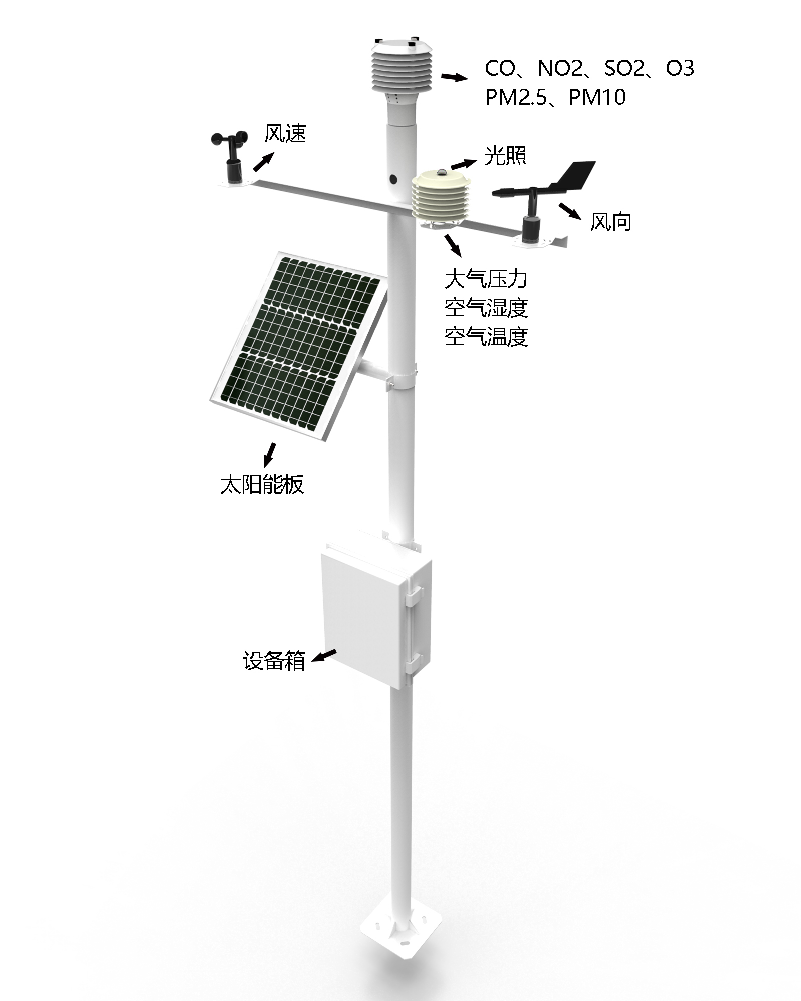 自動氣象站