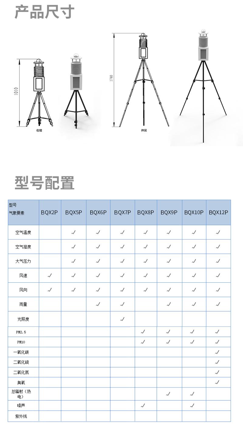 軍事自動氣象站