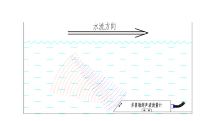 明渠流量監(jiān)測(cè)站