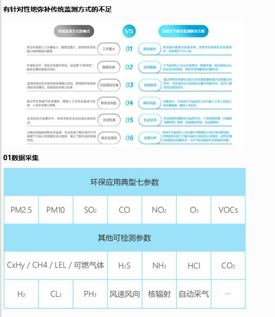 無(wú)人機(jī)大氣監(jiān)測(cè)系統(tǒng)