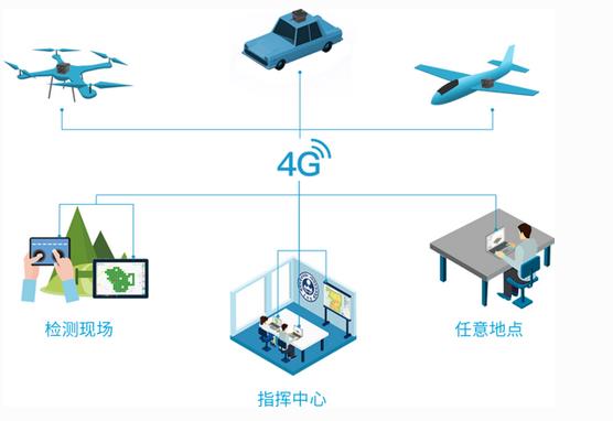 無(wú)人機(jī)大氣監(jiān)測(cè)系統(tǒng)