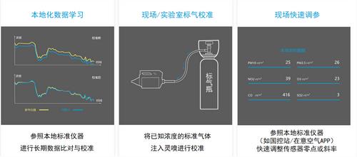 無(wú)人機(jī)大氣監(jiān)測(cè)系統(tǒng)