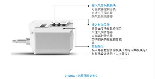 W無(wú)人機(jī)大氣監(jiān)測(cè)系統(tǒng)