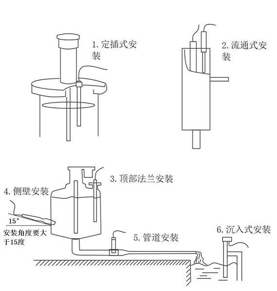 水質在線cod濁度傳感器